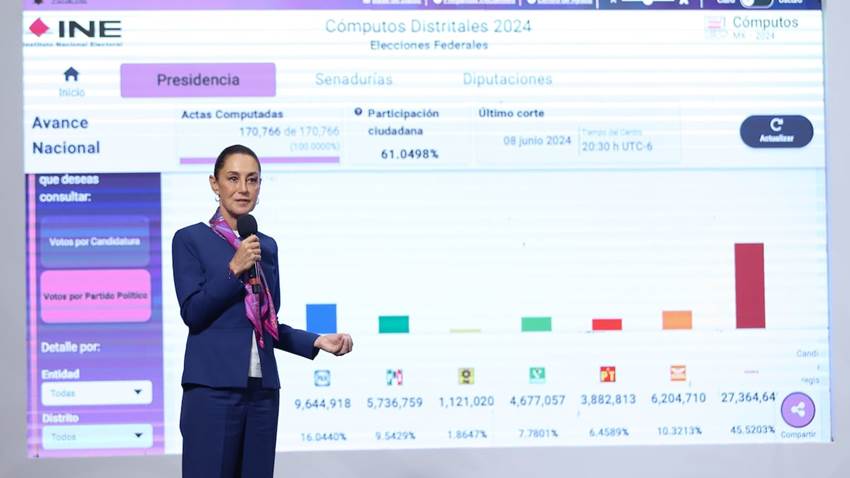 Autopsia de la oposición mexicana